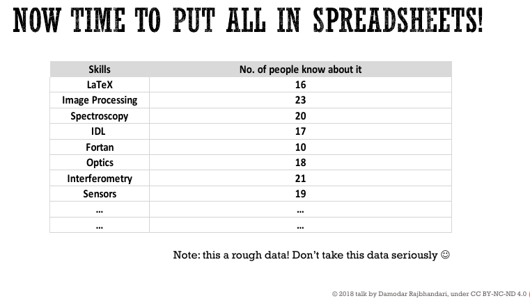 Let’s put all in spreadsheets